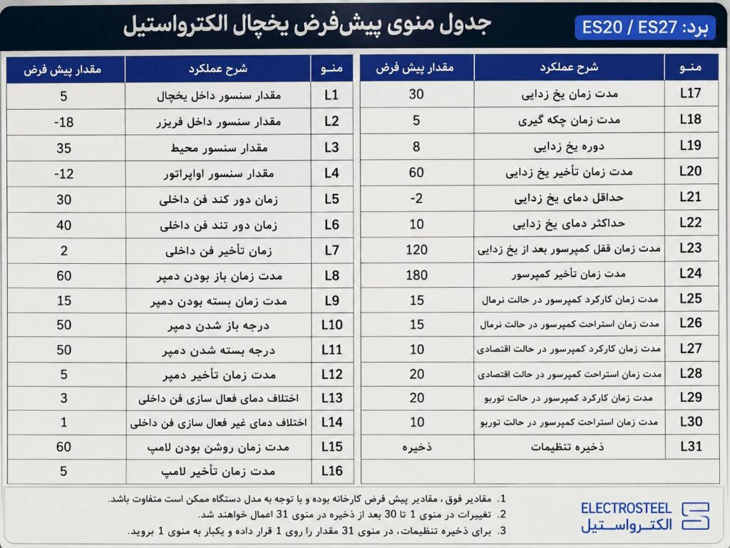 تصویر بازسازی شده منو یخچال الکترواستیل