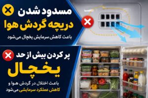 مسدود شدن گردش هوا